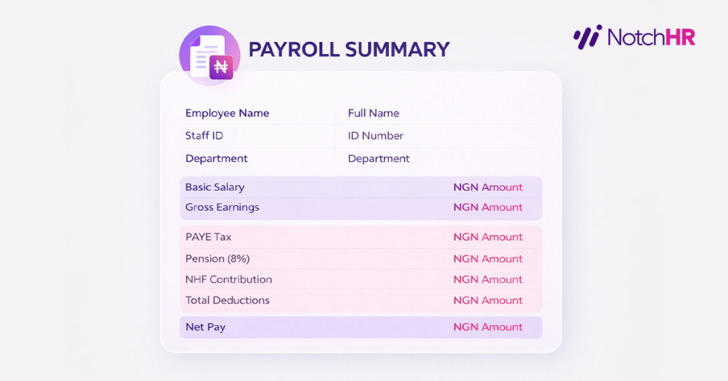 Payroll summary template showing salary breakdown, PAYE tax, pension, NHF contribution and net pay – Samples of Payslip in Nigeria